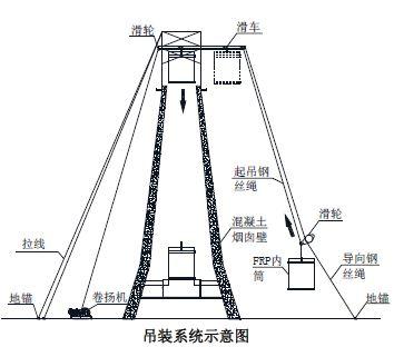 烟囱内套玻璃钢
