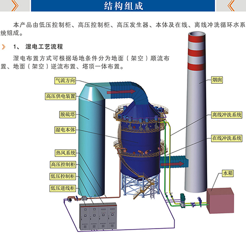 湿式静电除尘器